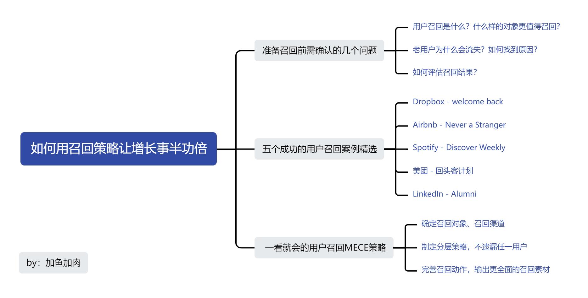 直接影響電子郵件推廣的最終效果是_電子郵件推廣名詞解釋_電子郵件推廣效果的評(píng)價(jià)指標(biāo)