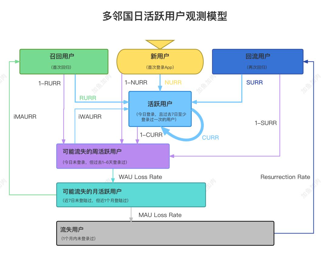 電子郵件推廣效果的評(píng)價(jià)指標(biāo)_電子郵件推廣名詞解釋_直接影響電子郵件推廣的最終效果是