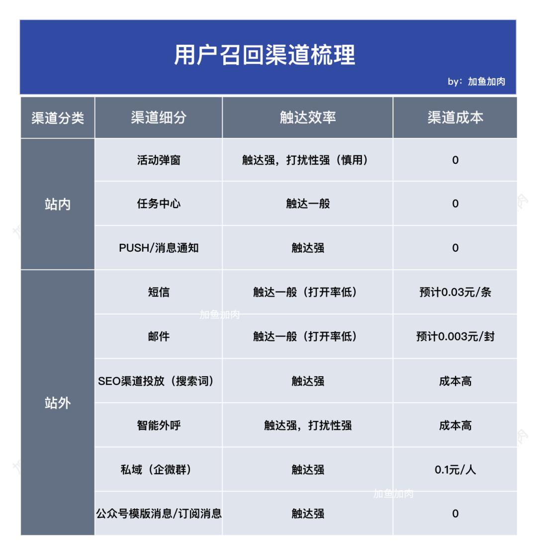 電子郵件推廣效果的評(píng)價(jià)指標(biāo)_電子郵件推廣名詞解釋_直接影響電子郵件推廣的最終效果是