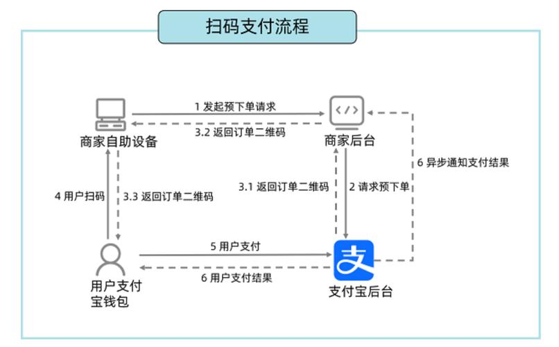 打開網頁跳出支付寶_點開網頁跳轉支付寶_網頁跳到支付寶