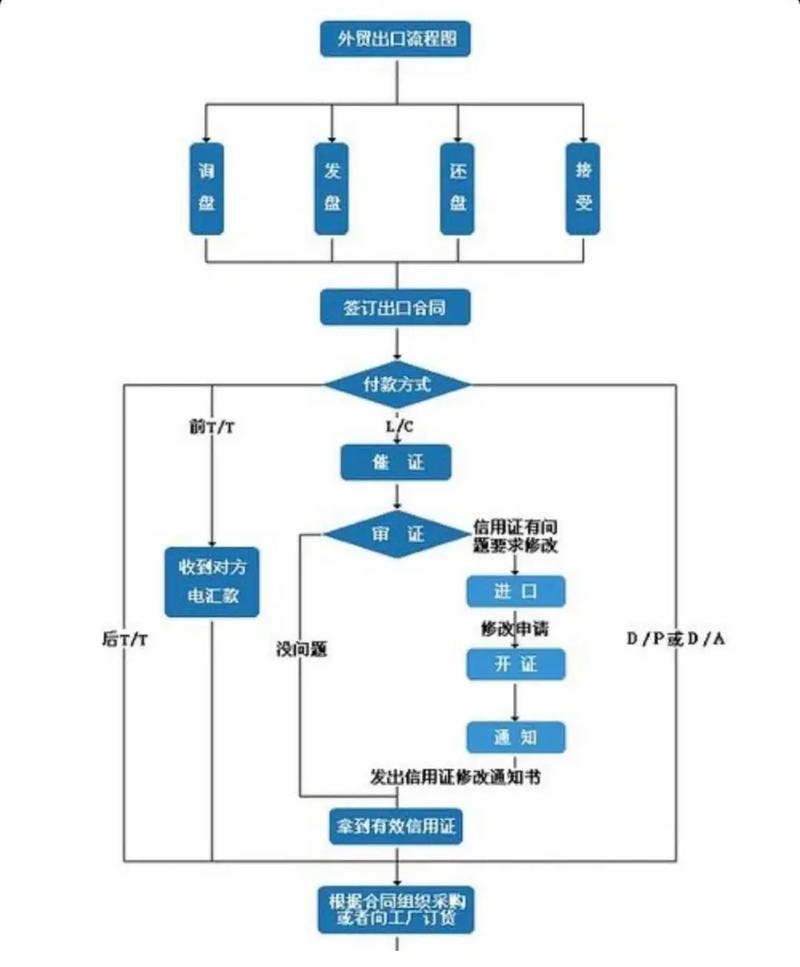 付款方式包括_t t 付款方式有幾種_付款方式的種類