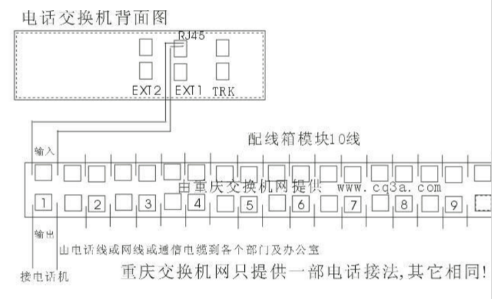 程控交換機怎么接線_程控電話交換機接線圖