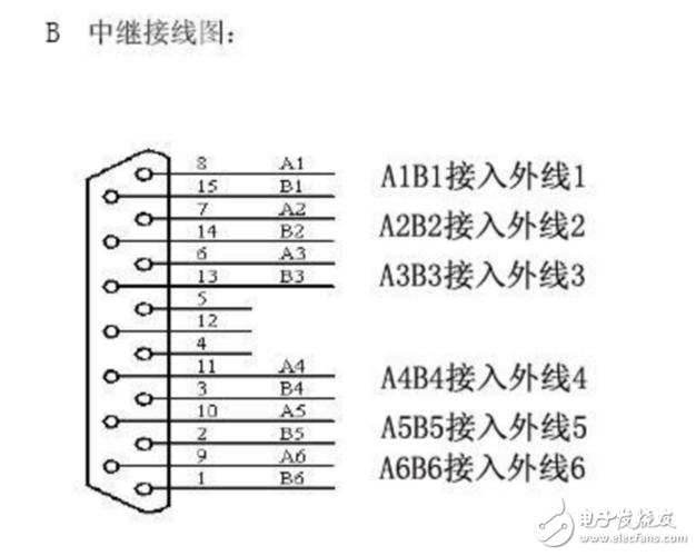 程控交換機電話線的線序_程控電話交換機布線_程控電話交換機線出問題了怎么辦