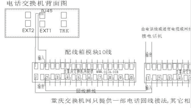 程控交換機怎么接線_程控電話交換機接線圖