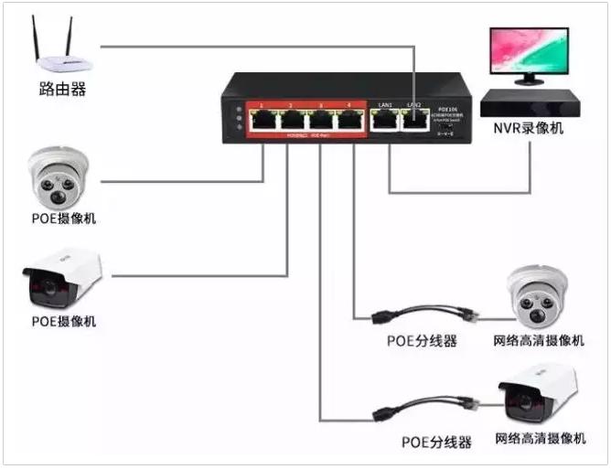 程控交換機電話線的線序_程控電話交換機線出問題了怎么辦_程控電話交換機布線