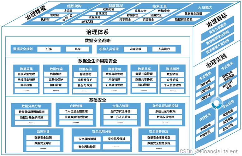 如何做好信息安全_安全的信息_信息安全作品