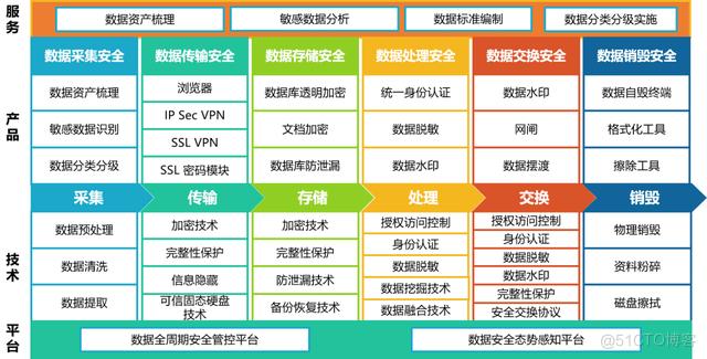 安全的信息_如何做好信息安全_信息安全作品