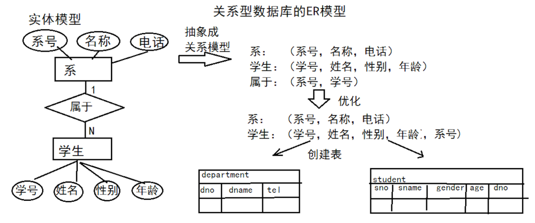 當前主流的數據庫是關系數據庫_最流行的關系型數據庫_主流關系型數據庫