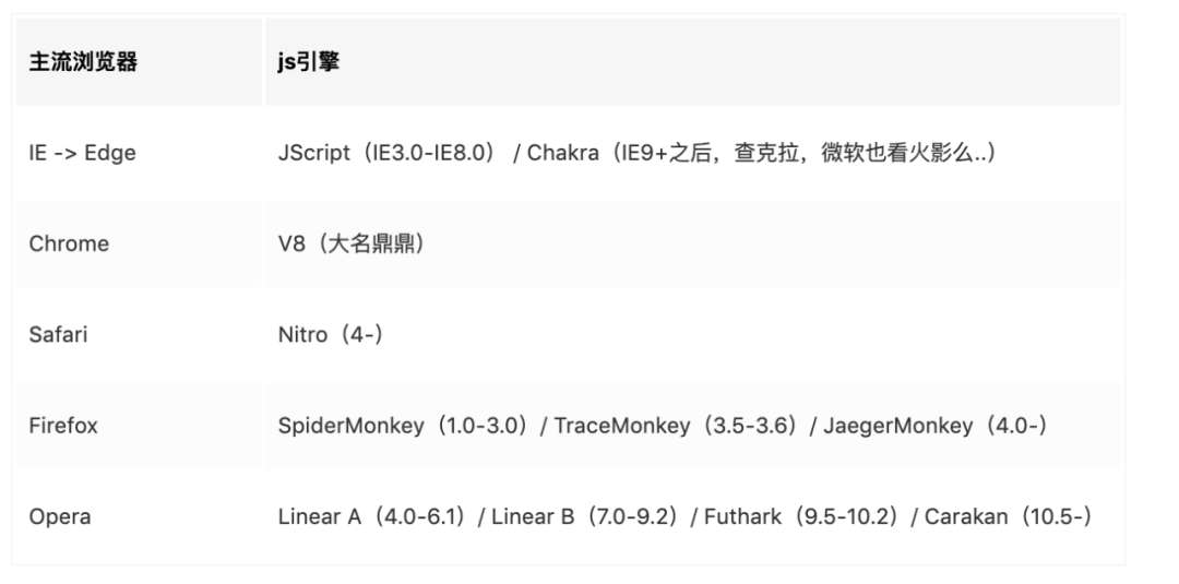 js 退回到上一個頁面_退到原來的頁面_退出回到頁面