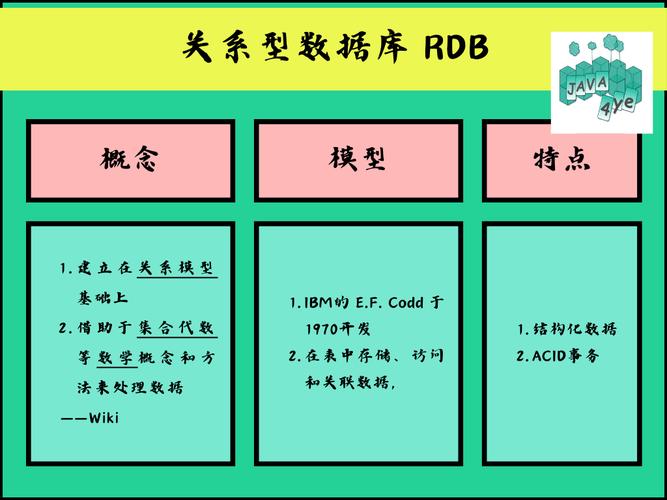 主流關系型數據庫_主流關系數據庫產品有哪些_當前主流的數據庫是關系數據庫