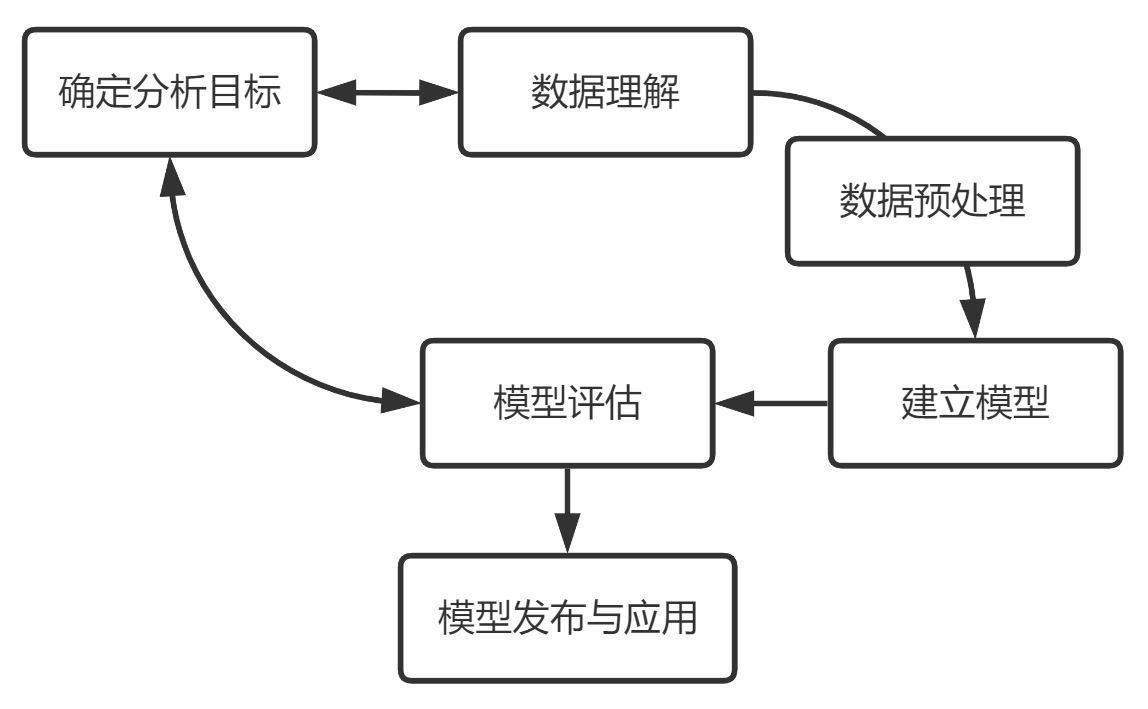 概念模型數據庫_數據庫概念模型設計怎么寫_數據庫概念模型與er圖