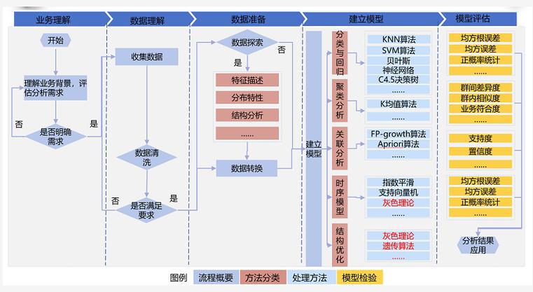 概念模型數據庫_數據庫概念模型設計怎么寫_數據庫概念模型與er圖