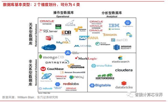 主流關系型數據庫_主流關系數據庫產品有哪些_主流的關系型數據庫