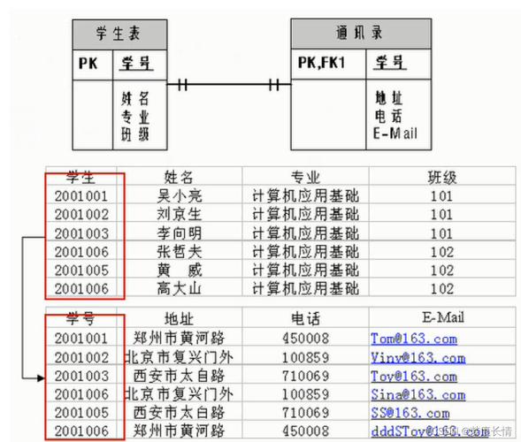 最流行的關(guān)系型數(shù)據(jù)庫_當(dāng)前主流的數(shù)據(jù)庫是關(guān)系數(shù)據(jù)庫_主流關(guān)系型數(shù)據(jù)庫