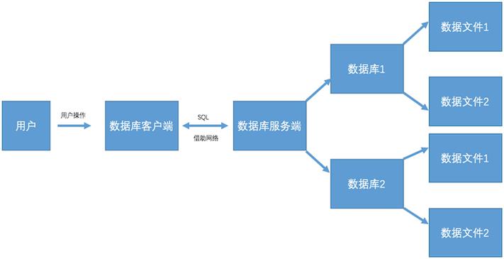 主流關(guān)系型數(shù)據(jù)庫(kù)_主流關(guān)系數(shù)據(jù)庫(kù)產(chǎn)品有哪些_主流的關(guān)系型數(shù)據(jù)庫(kù)