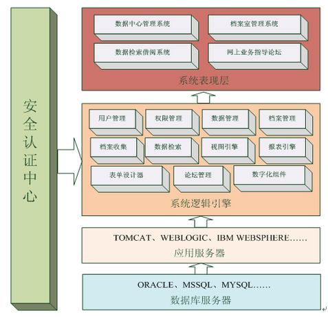 主流的關(guān)系型數(shù)據(jù)庫(kù)_主流關(guān)系型數(shù)據(jù)庫(kù)_主流關(guān)系數(shù)據(jù)庫(kù)產(chǎn)品有哪些