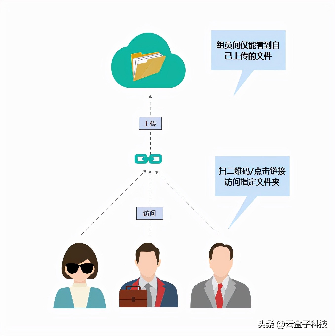 全能文件恢復軟件_全能恢復軟件文件夾在哪_全能恢復軟件文件下載