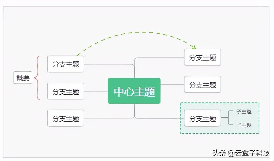 全能文件恢復軟件_全能恢復軟件文件下載_全能恢復軟件文件夾在哪