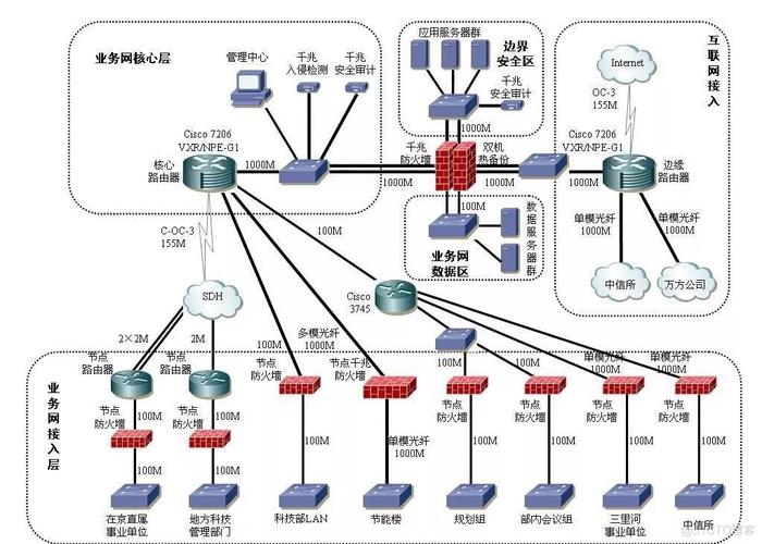 計算機網絡功能有什么_計算機網絡功能有哪些_計算機網絡功能有播放音頻嗎