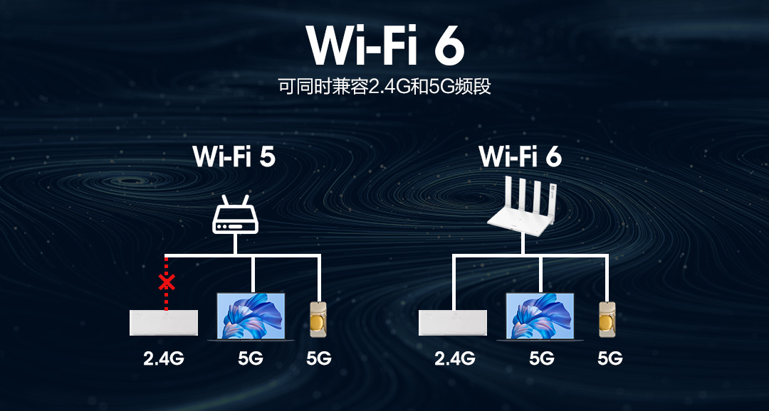 寬帶電信密碼服務一般是多少_電信寬帶業務密碼_電信寬帶服務密碼一般是什么