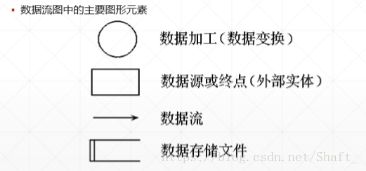 選課系統(tǒng)數(shù)據(jù)流程圖_選課管理系統(tǒng)數(shù)據(jù)流圖_選課系統(tǒng)流程圖