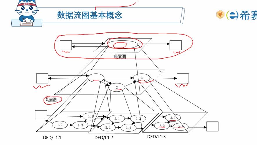 選課系統(tǒng)流程圖_選課管理系統(tǒng)數(shù)據(jù)流圖_選課系統(tǒng)數(shù)據(jù)流程圖