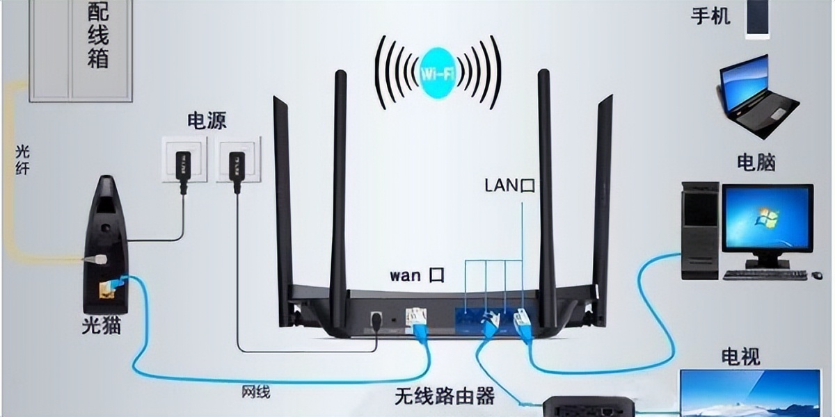 電信寬帶業(yè)務(wù)密碼_電信寬帶服務(wù)密碼多少_電信寬帶服務(wù)密碼一般是什么