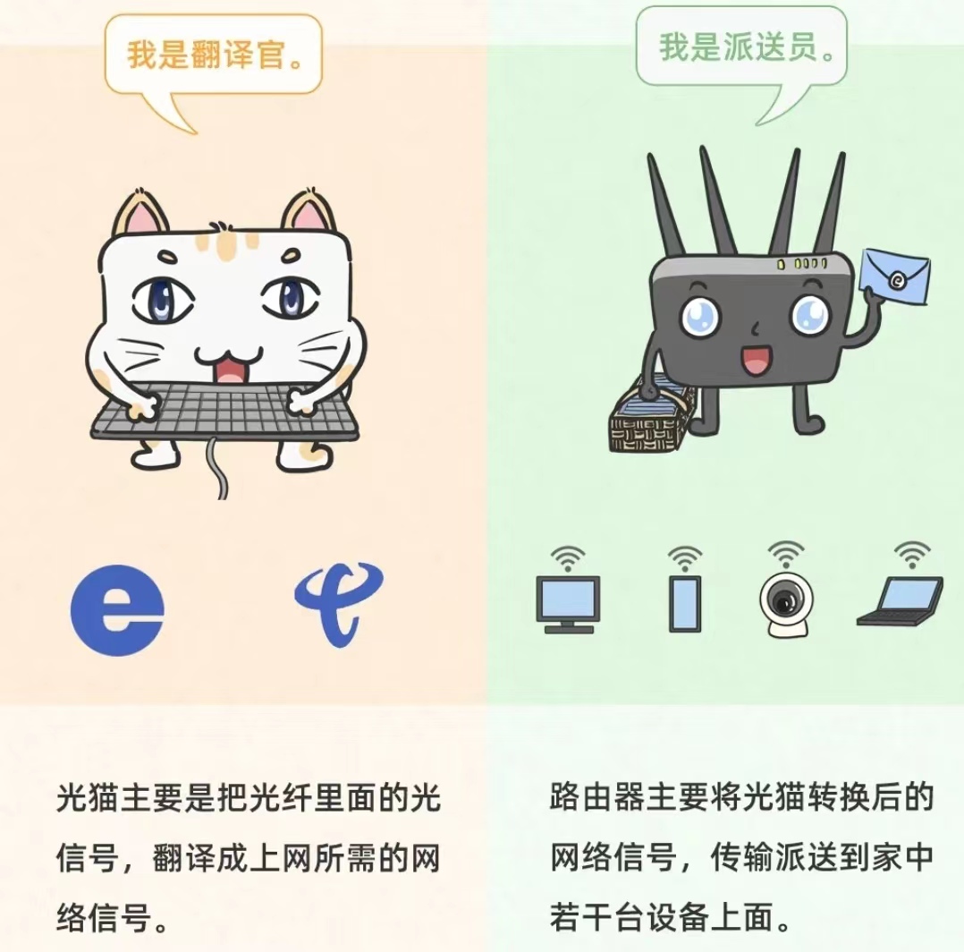 電信寬帶服務(wù)密碼一般是什么_電信寬帶業(yè)務(wù)密碼_電信寬帶服務(wù)密碼多少