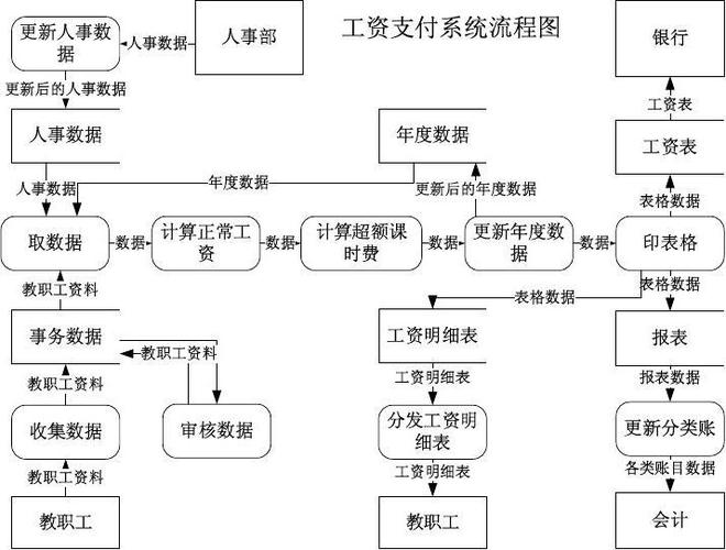 選課管理系統數據流圖_選課管理系統類圖_選課系統流程圖