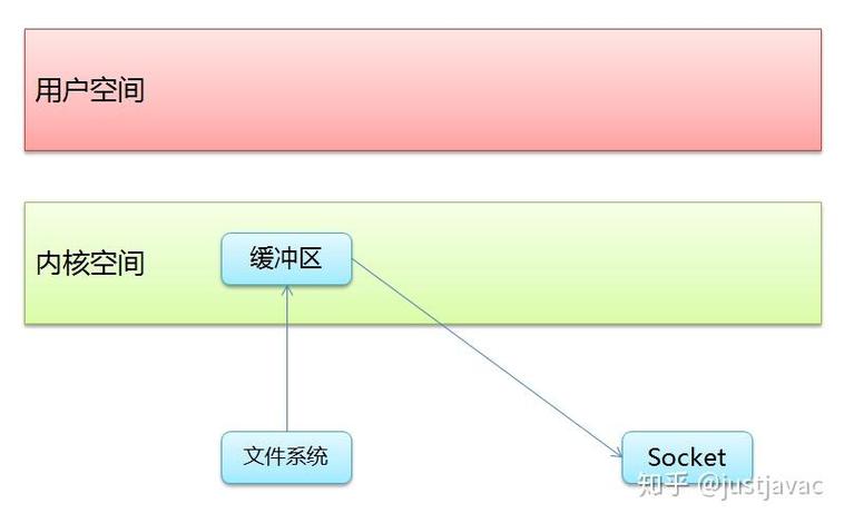 訪問該站點(diǎn)存在風(fēng)險(xiǎn)怎么弄_站點(diǎn)弄訪問風(fēng)險(xiǎn)存在該怎么處理_訪問站點(diǎn)不安全