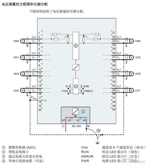 plc模擬量輸入模塊接線圖_模擬量輸出模塊接線_plc模擬量接線端如何接線