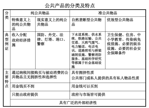 準公共產品例子_準公共產品的特征_準公共產品的基本特點