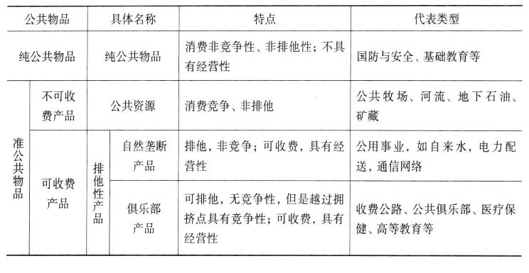 準公共產品例子_準公共產品的特征_準公共產品的基本特點