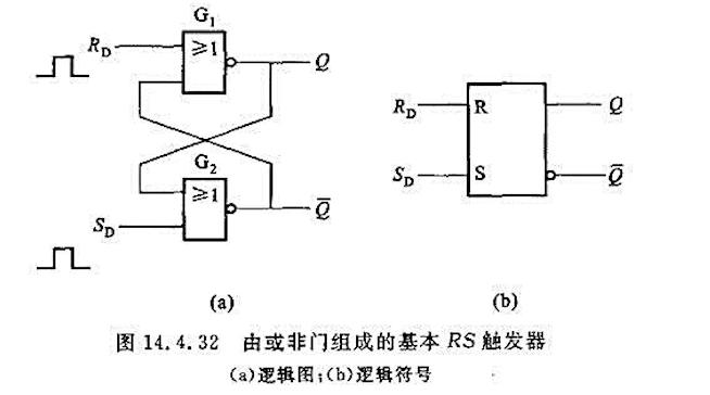 觸發器邏輯狀態表怎么看_rs觸發器的邏輯功能表_rs觸發器邏輯式