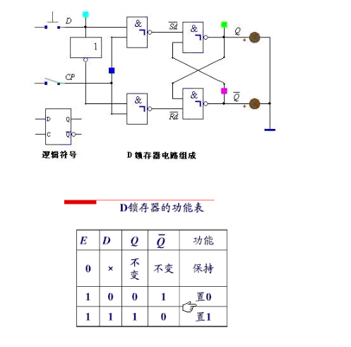 rs觸發器的邏輯功能表_觸發器邏輯狀態表怎么看_邏輯功能最全的觸發器