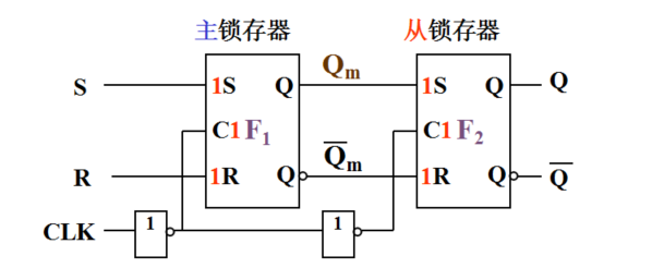 觸發(fā)器