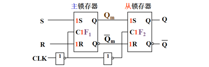 觸發(fā)器