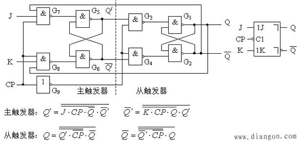 rs觸發(fā)器邏輯式_rs觸發(fā)器的邏輯功能表_觸發(fā)器邏輯門