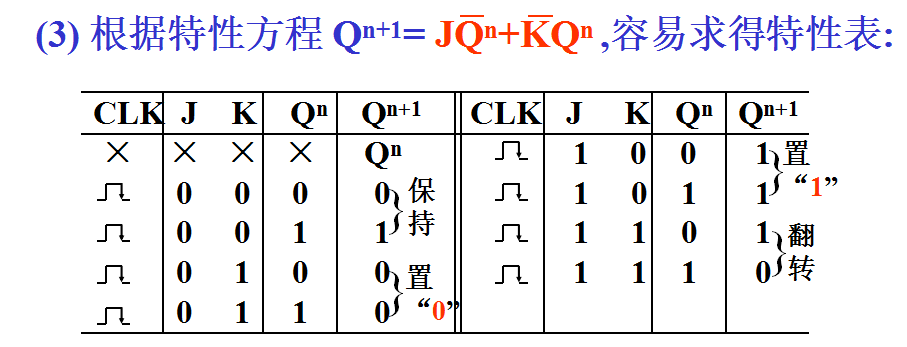 觸發(fā)器