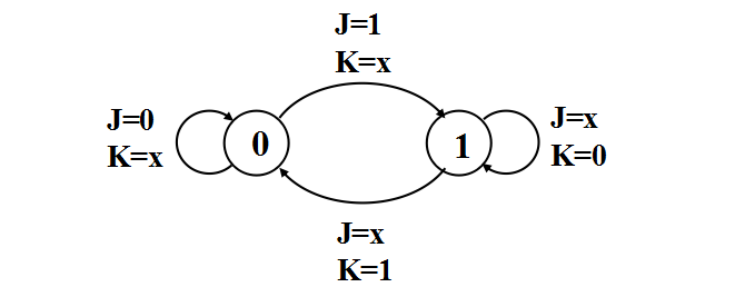 觸發(fā)器