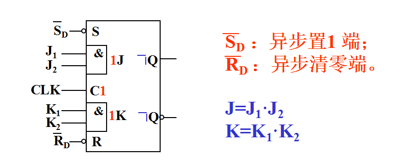 觸發(fā)器