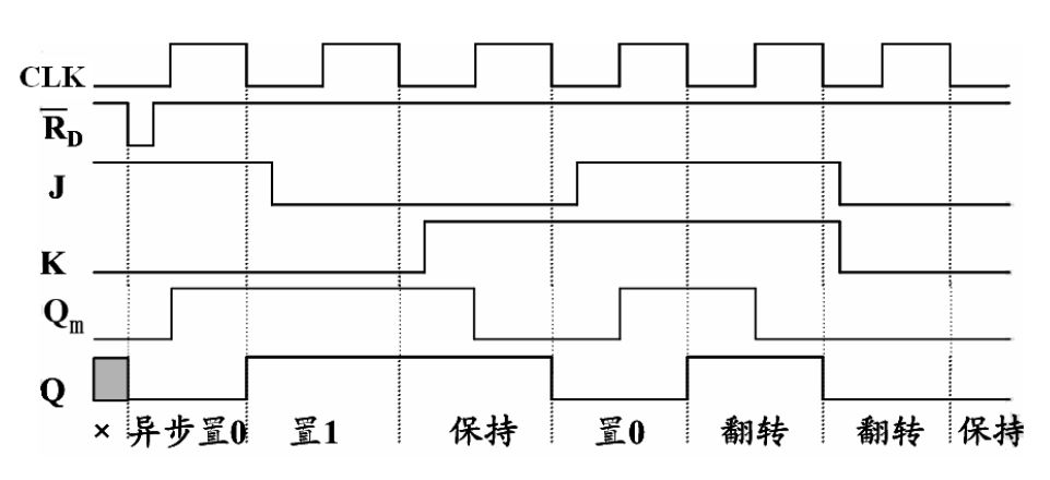 觸發(fā)器