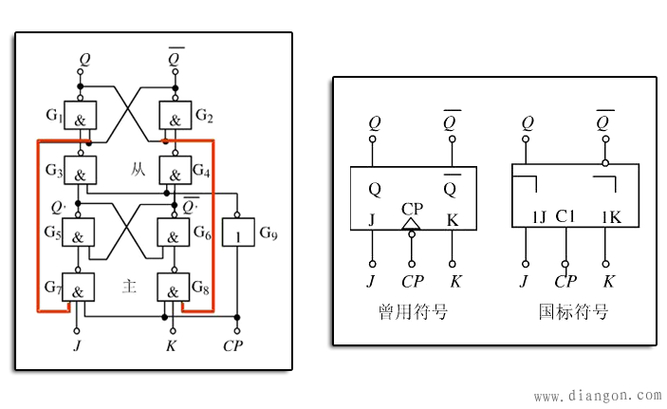 rs觸發(fā)器的邏輯功能表_觸發(fā)器邏輯門_rs觸發(fā)器邏輯式