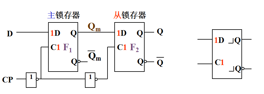 觸發(fā)器