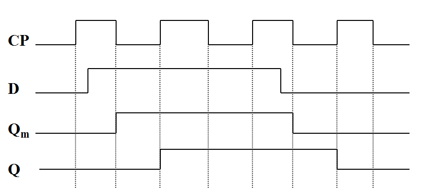 觸發(fā)器