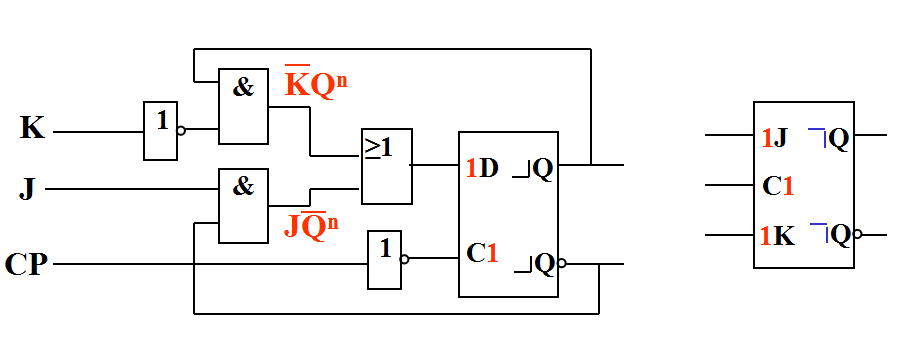 觸發(fā)器