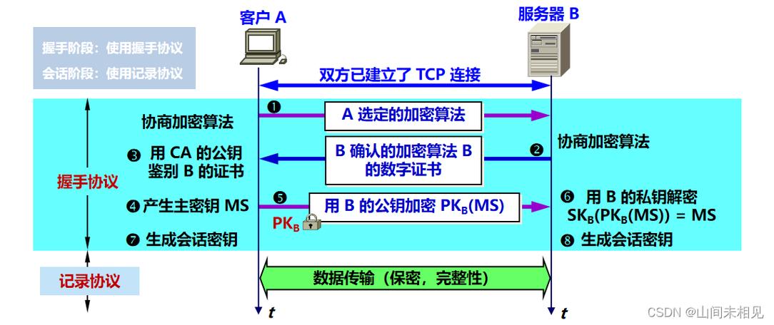 找不到安全證書_顯示安全證書_您的安全工具沒有ca安全證書