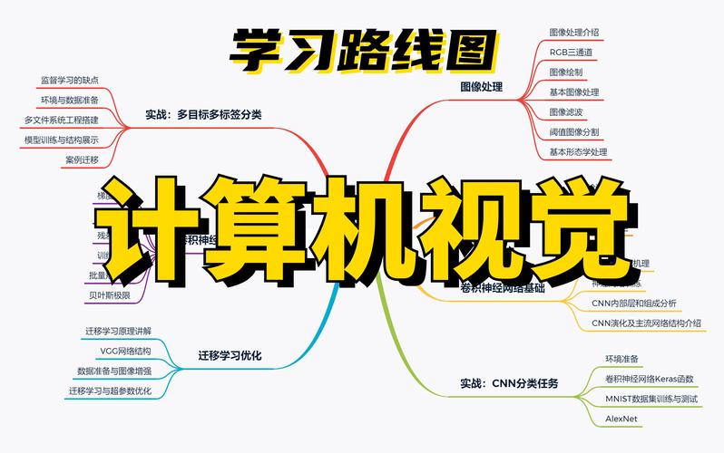 數字圖像模式識別工程軟件設計_數字圖像識別應用_數字圖像識別技術