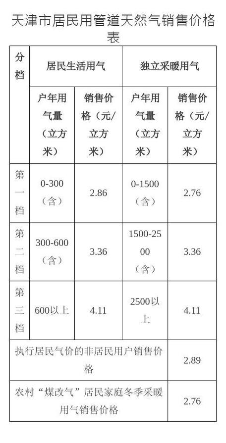 天然氣用戶(hù)使用證_天然氣使用情況說(shuō)明_使用天然氣用戶(hù)意見(jiàn)怎么寫(xiě)