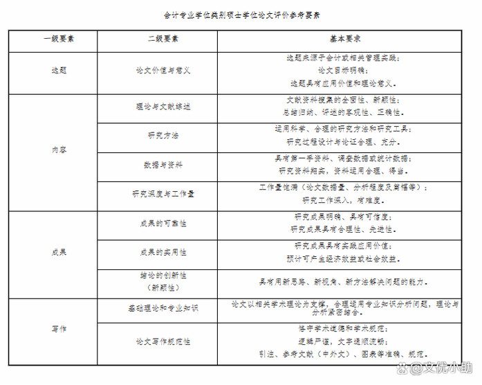 引用論文寫政策文件需要中文嗎_論文中寫了政策文件需要引用嗎_論文引用政策文件怎么標注